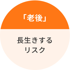 「老後」長生きするリスク